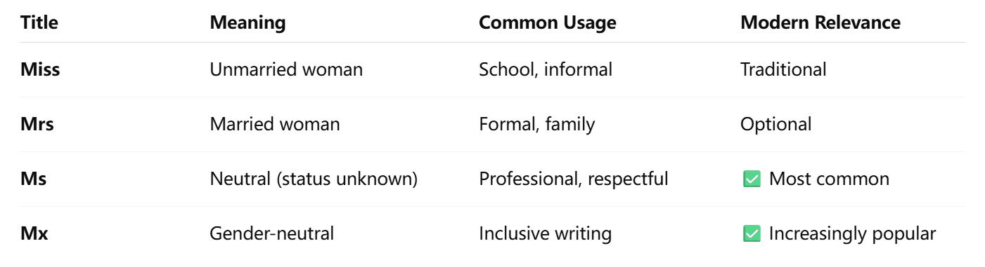 Miss vs Mrs vs Ms vs Mx comparison table