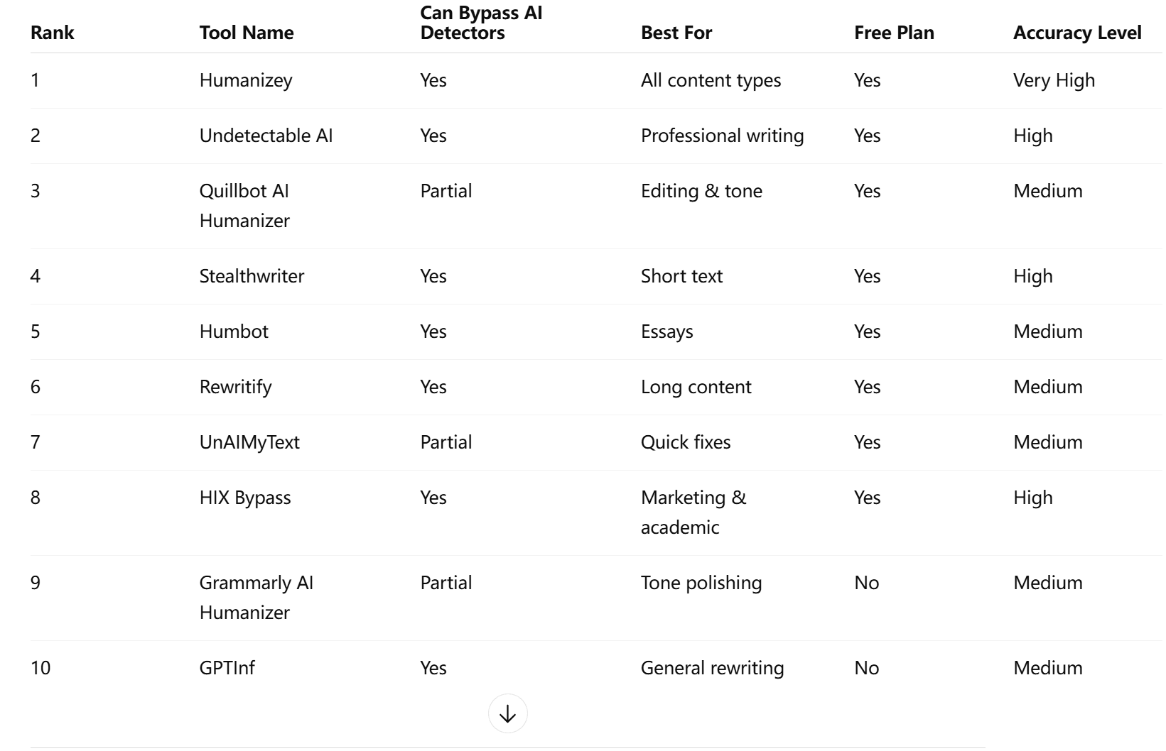 best writehuman alternatives comparison table.png